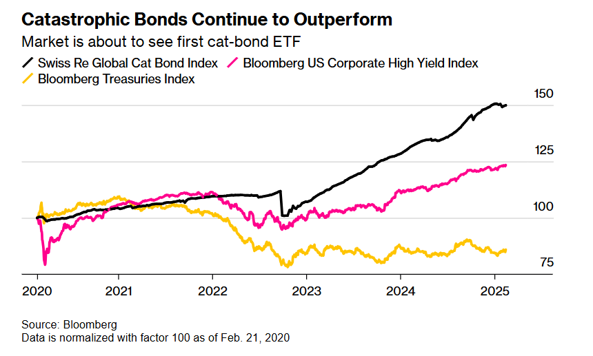 Ex-PIMCO